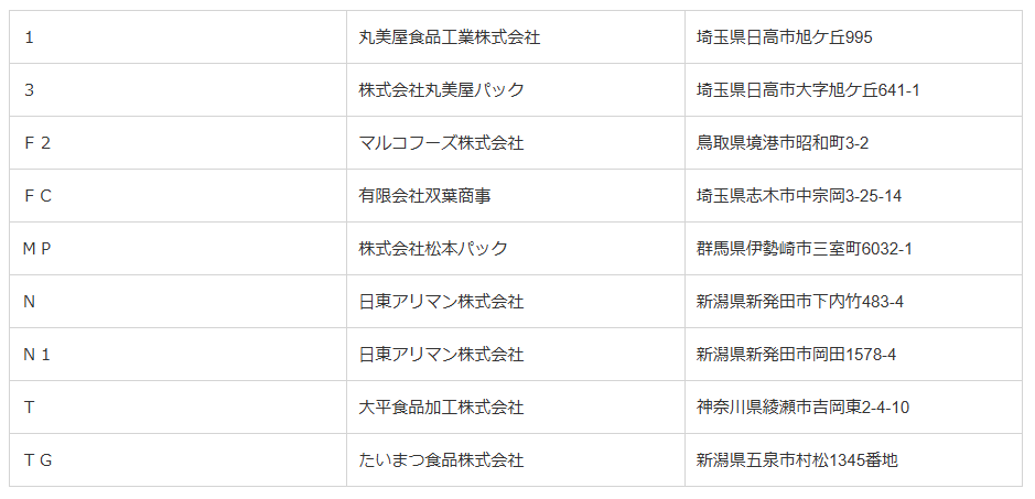 丸美屋製造所固有記号一覧