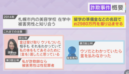須藤早貴詐欺事件概要