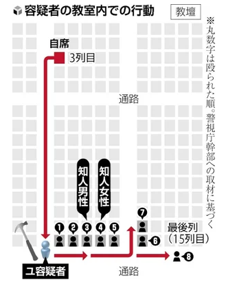 ユ・ジュヒョン容疑者の行動