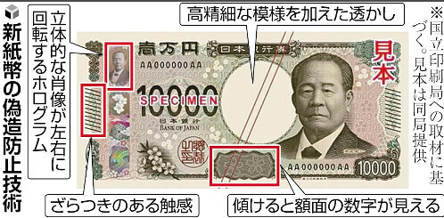 新紙幣偽造防止記述